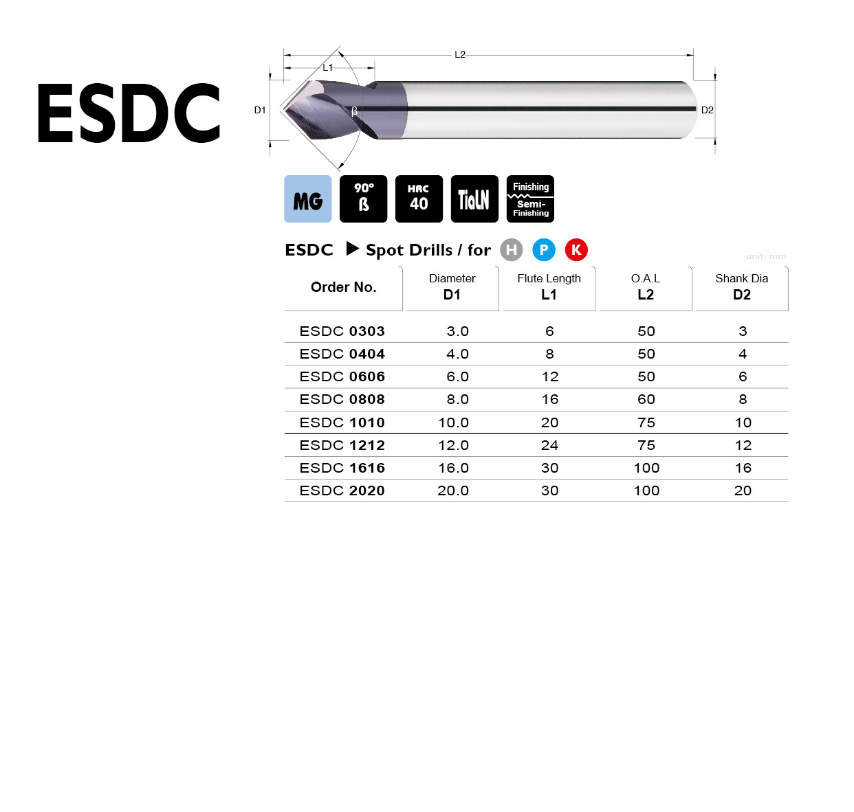 ESDC